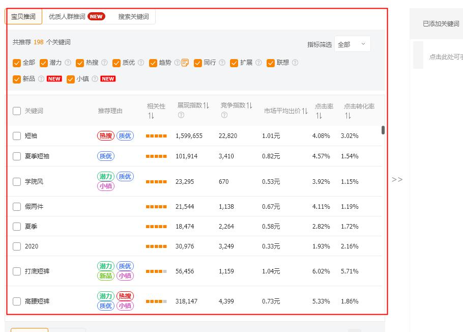 直通车智能计划前期怎么搭配,直通车计划布局玩法