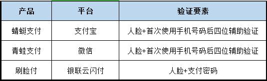 金融黑科技：“看脸吃饭”到底靠谱么？