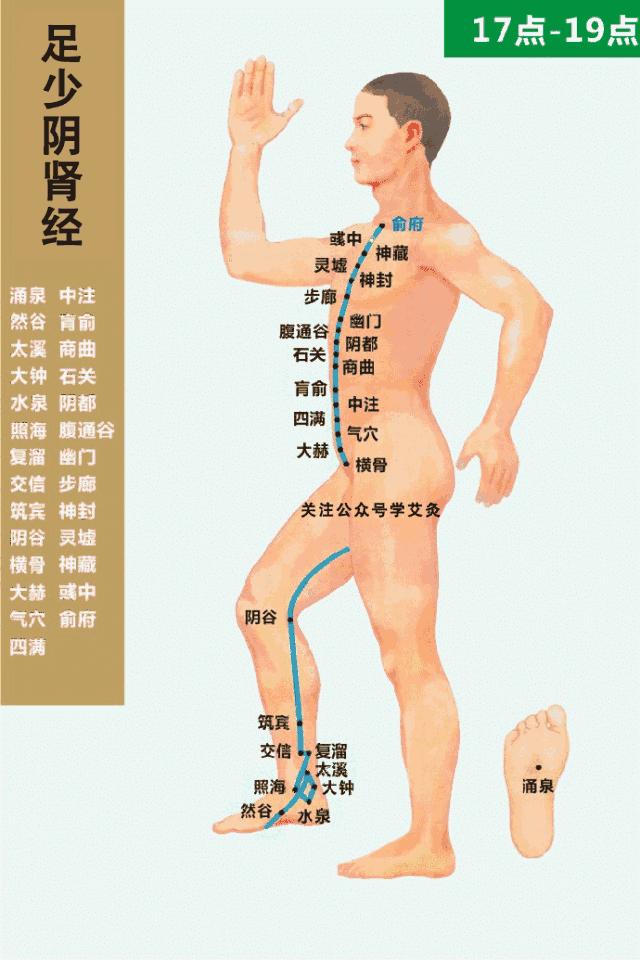 中风后走路画圈,中风康复腿部按摩手法