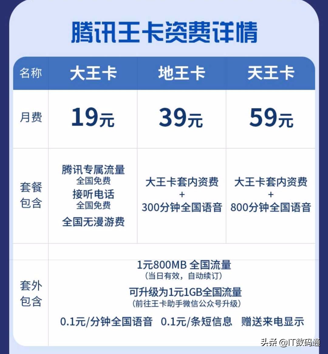 腾讯王卡不是说送12个月qq会员吗,腾讯王卡12个月qq会员怎么领