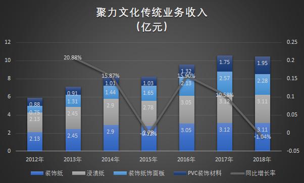 2019年最悲情公司，花34亿引狼入室，如今公章都被偷了
