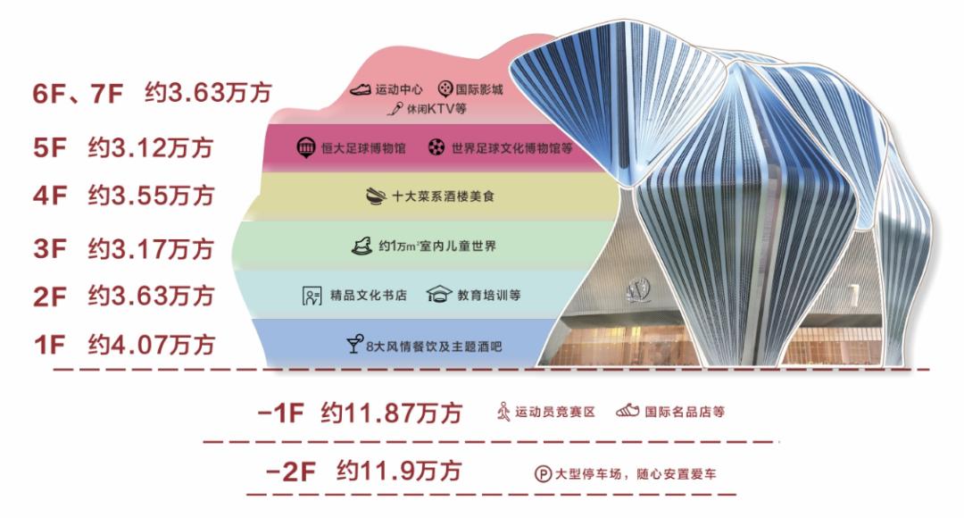 广州2023产业供地,广州南站商机