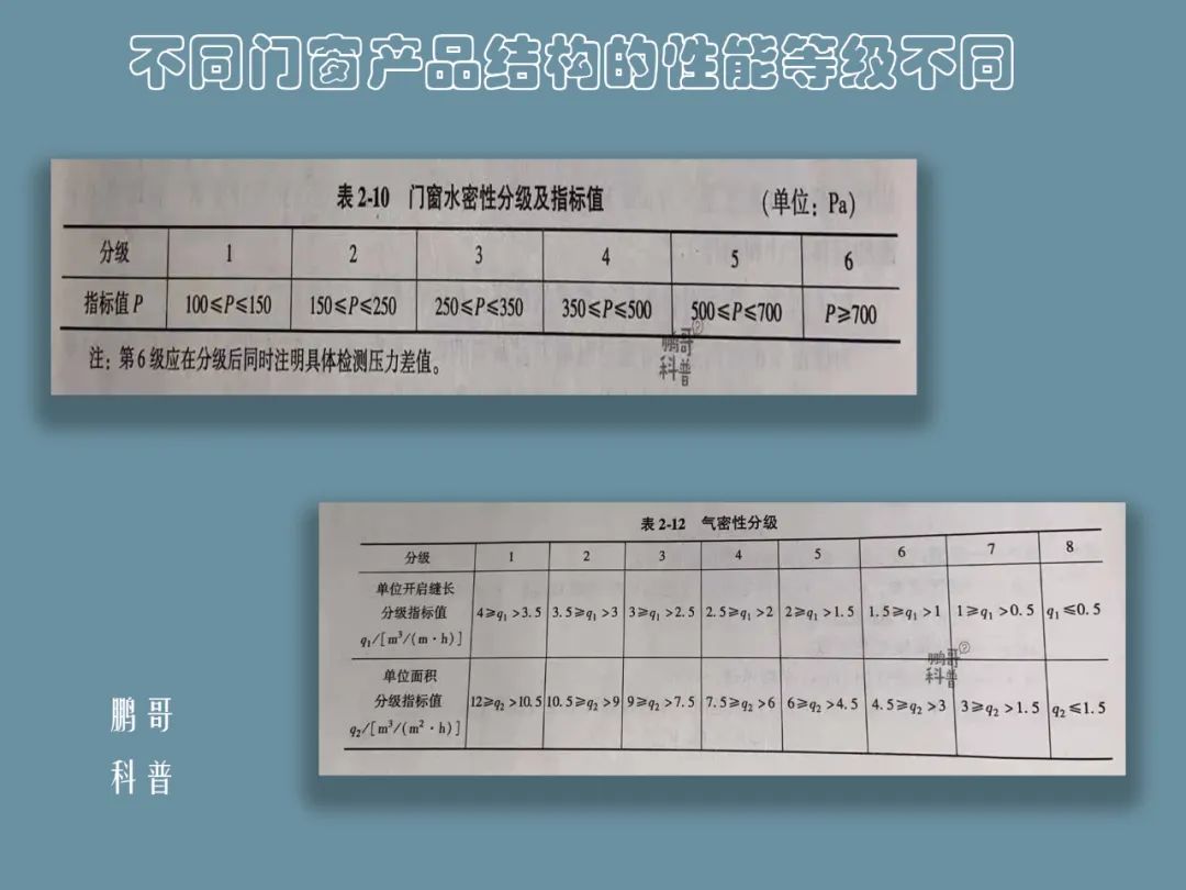 家装渗漏水,门窗渗漏的原因及处理方法