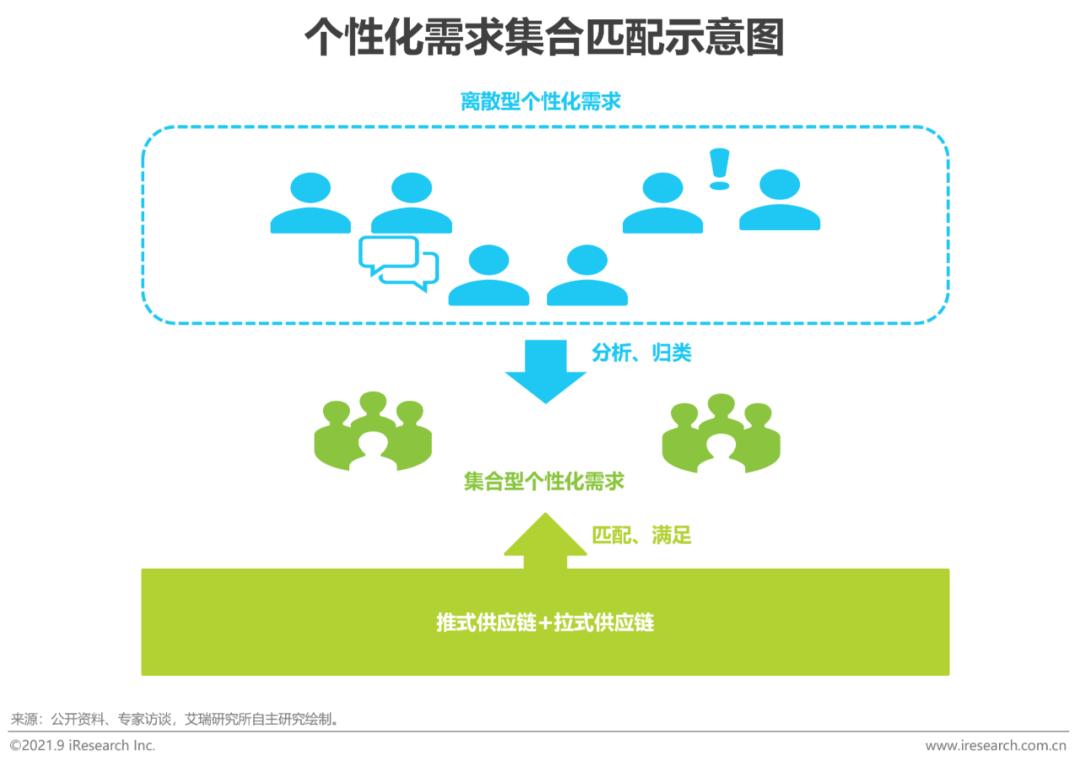 2021中国家装行业报告,中国家装行业消费研究报告