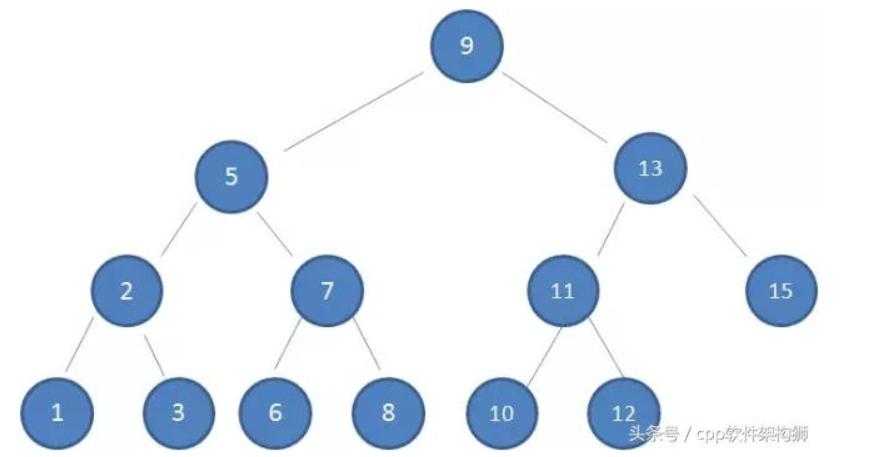 java集合操作方法,java集合区别
