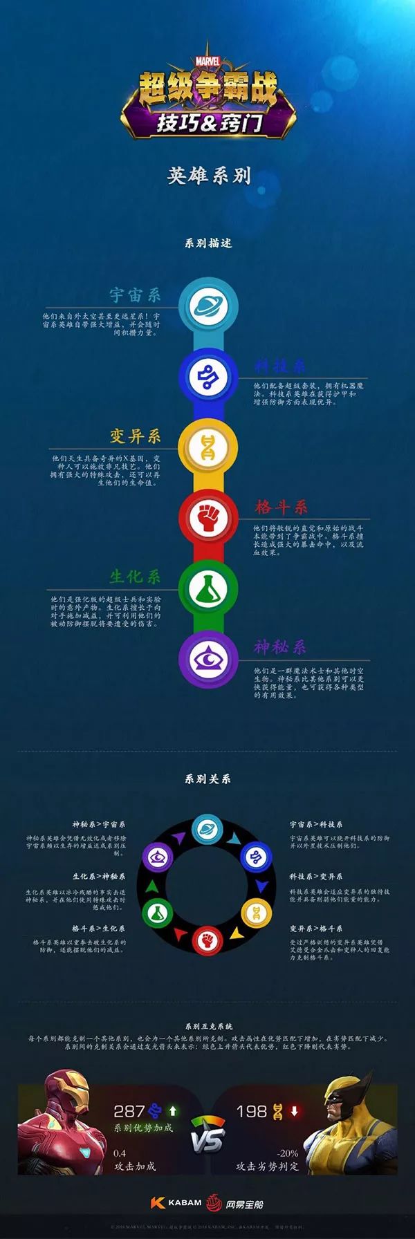 漫威超级争霸战新玩法,漫威超级争霸战最新版本2023