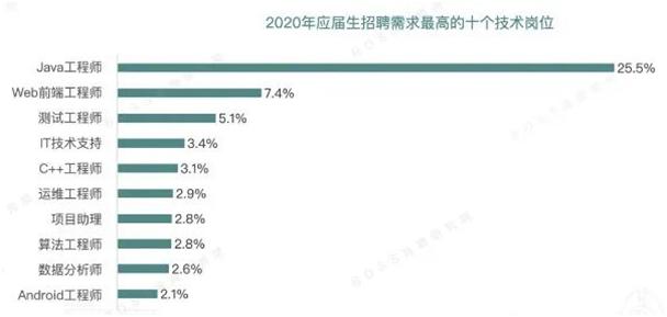 高中毕业生能上什么职业学校,日语it行业就业前景