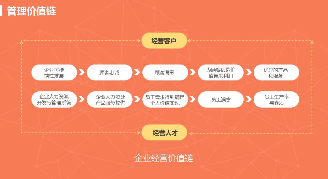 人才管理体系七要素模型,企业如何建立胜任力模型