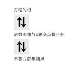 高中数学21种函数解题方法与技巧,2023高中数学解题技巧总结
