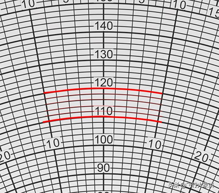 领航尺计算风向,e6b领航尺