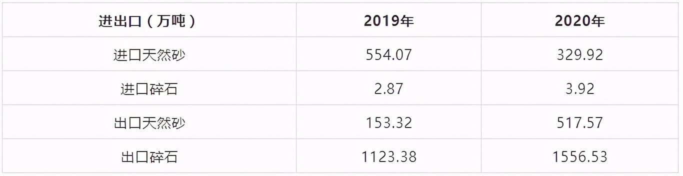 全国砂石总量,我国砂石资源从出口变进口