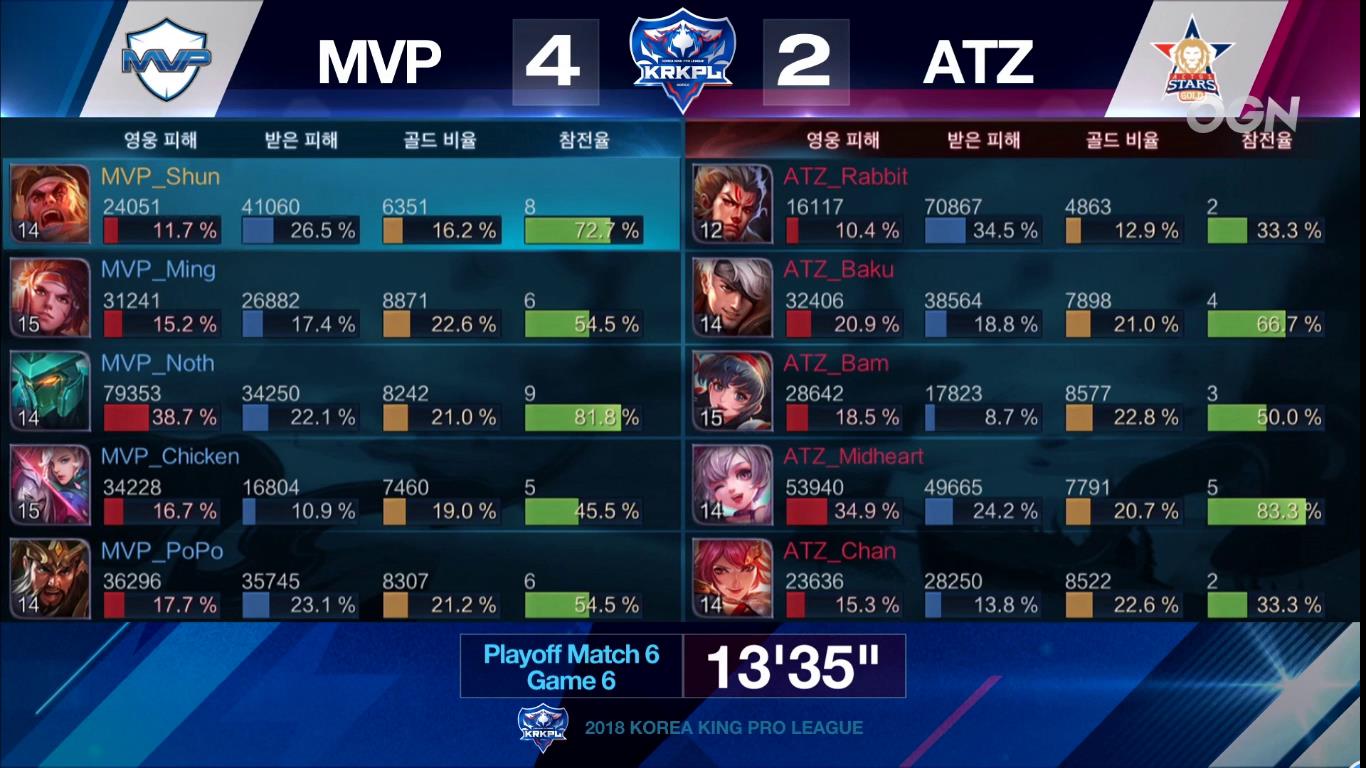 krkpl最后一场mvp,krkpl2020年总决赛