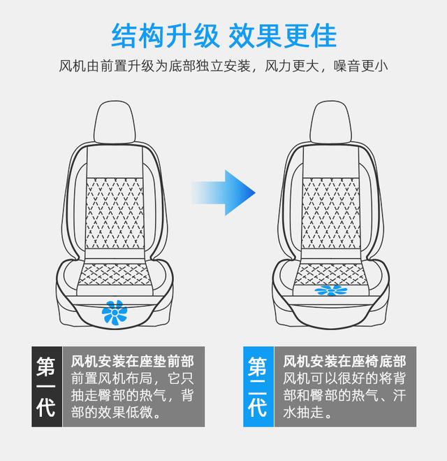 蓝爽通风坐垫测评,蓝爽通风坐垫拆机