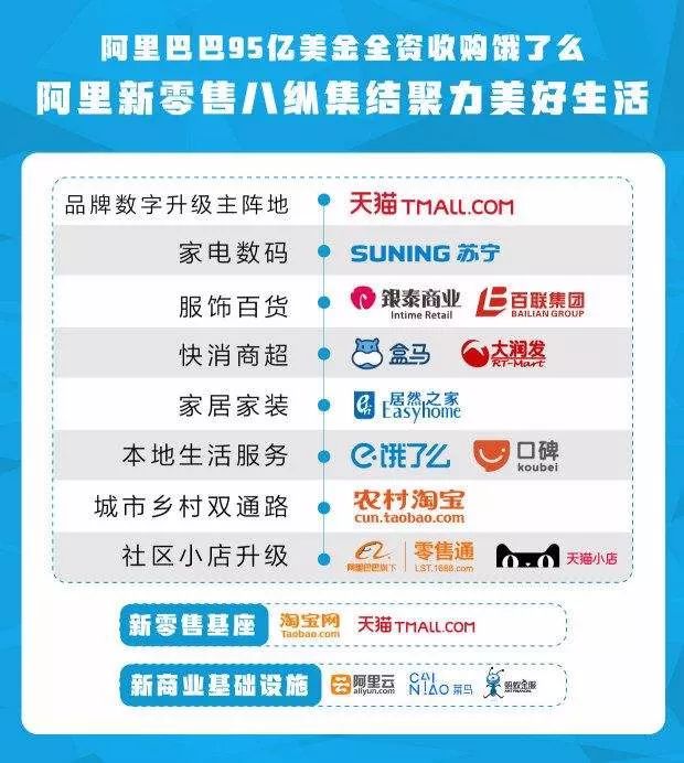 阿里盒马鲜生新零售,盒马在阿里中是独立业态吗