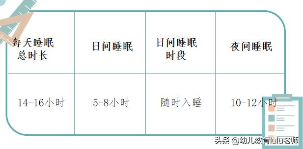 叛逆期的孩子晚上不睡早上不起,初二孩子晚上不睡早上不起怎么办