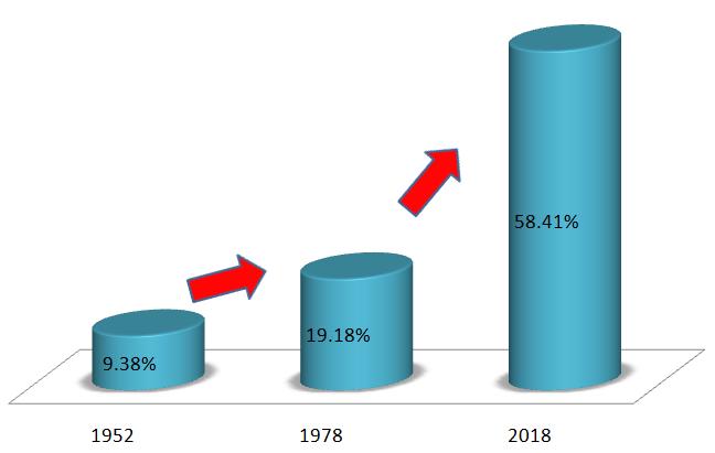 太原市房地产中介点评,评价太原楼市视频