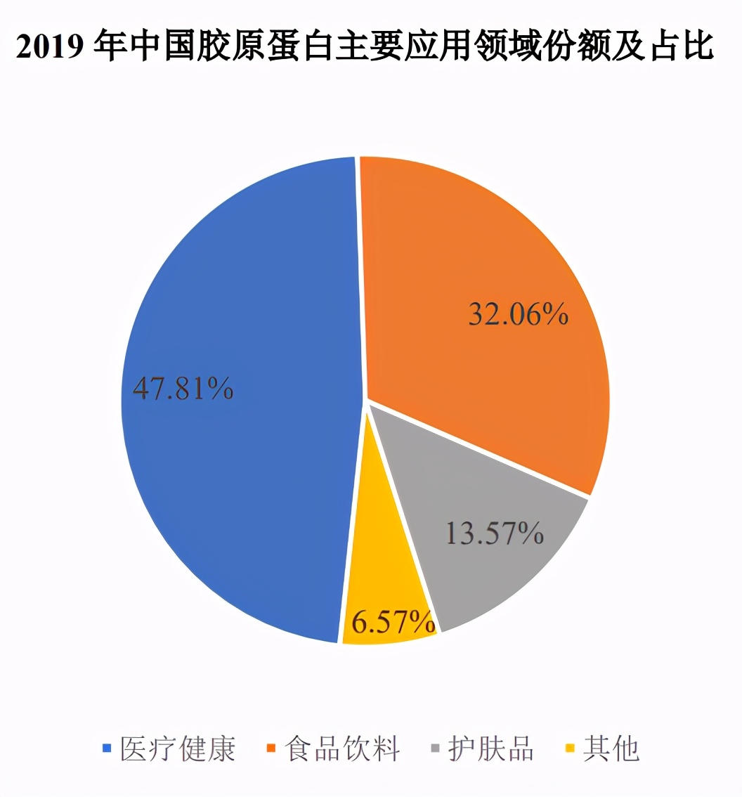 爱美客医美,爱美客医学美容