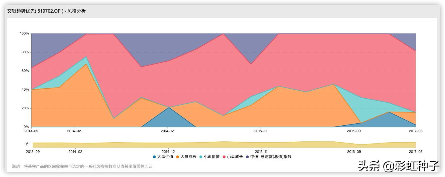 富国基金005176,富国基金曹文俊最新排名