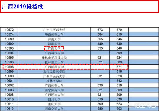 广西医科大为什么不是211,广西医科大录不录取文科