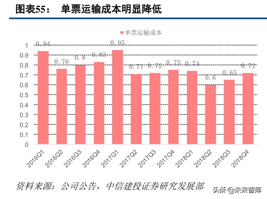 中通快递现状分析,中通快递的运营模式及特点
