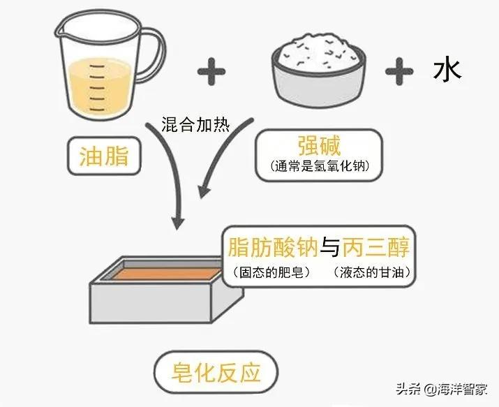 为什么沐浴露搓不出污垢,为什么沐浴露搓不出泡泡