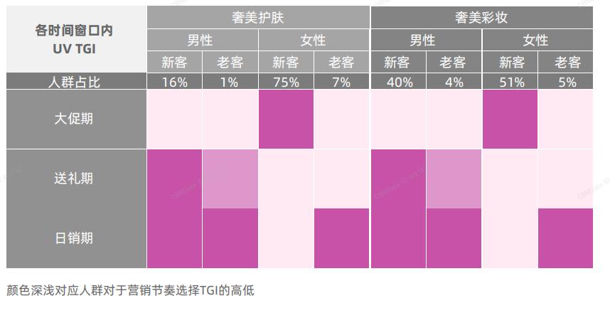 美妆用户群体分析,2021年美妆行业