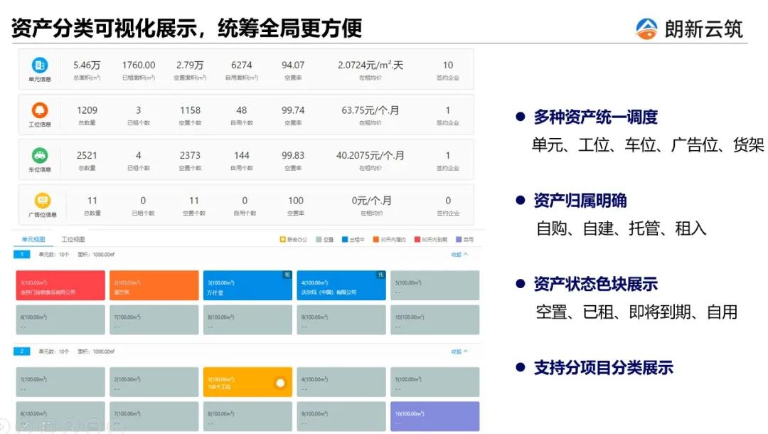 晟唐创业携朗新云筑，优化商办资产管理模式，打造极致孵化器服务