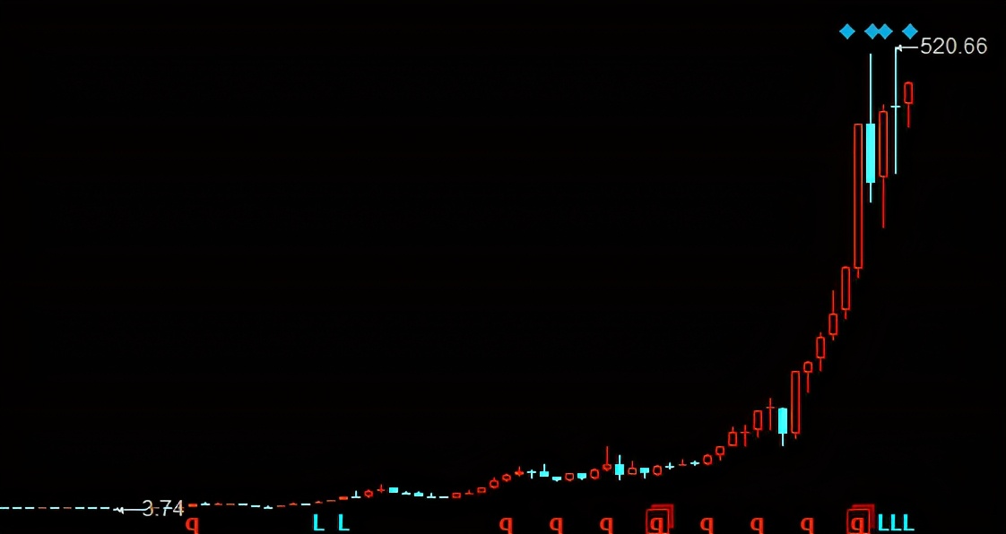 5万元买中石油,5元的中石油值得购买吗