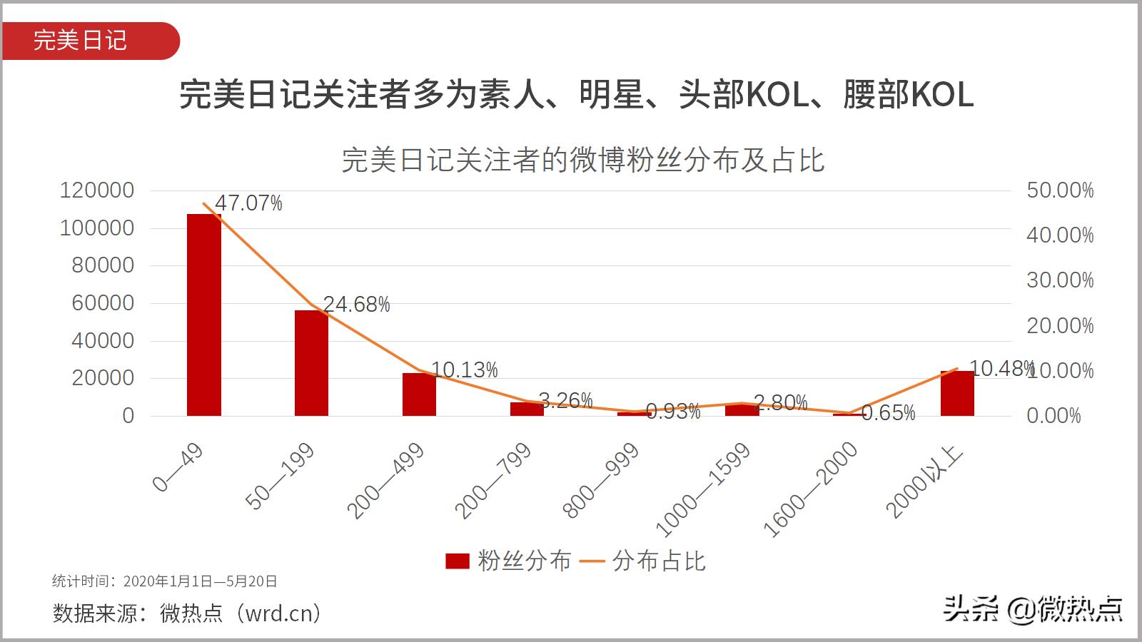 完美日记和完美有什么区别,完美日记和完美是什么关系