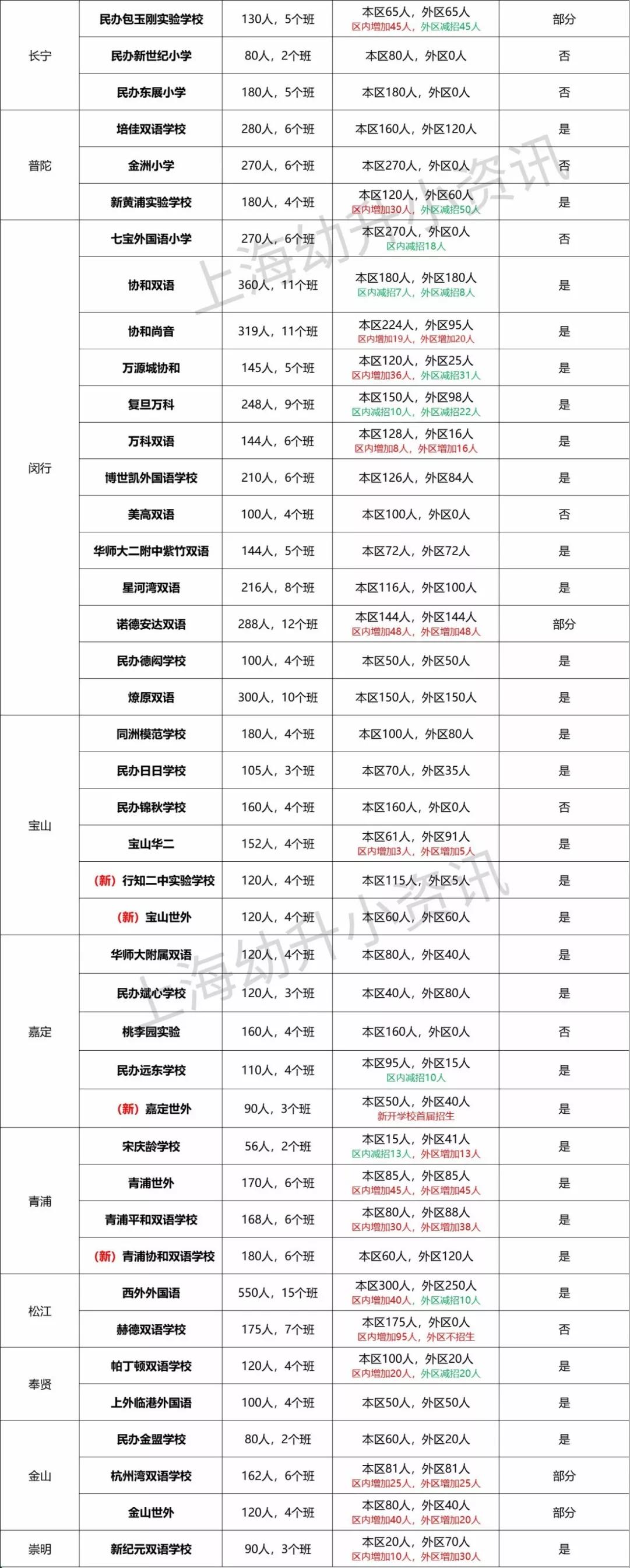 上海49所小学排名,上海市民办小学排名一览表最新