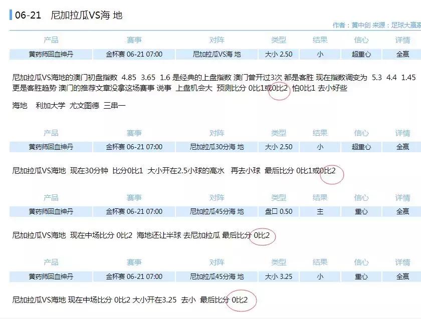 从澳指的欧亚不对应析非洲杯揭幕战的可能比分（药师狂中比分）