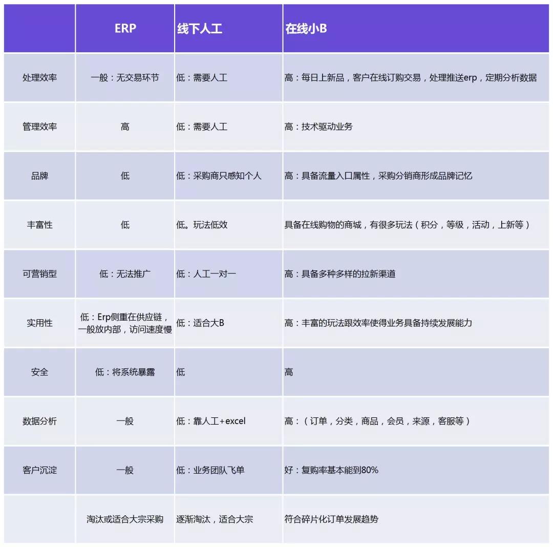 福利~福利~分分钟看懂小额批发