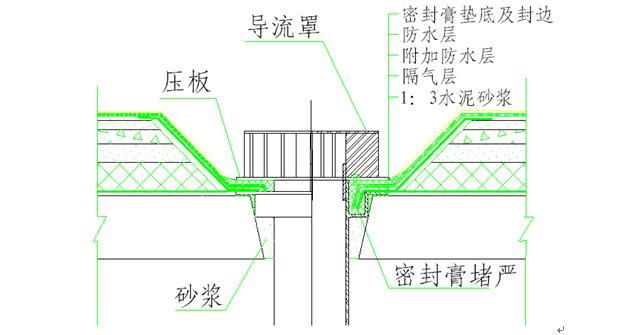 屋面工程施工方案,彩钢屋面漏水处理的方法是什么