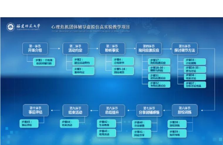 心理健康课程虚拟仿真,心理危机干预师培训课程