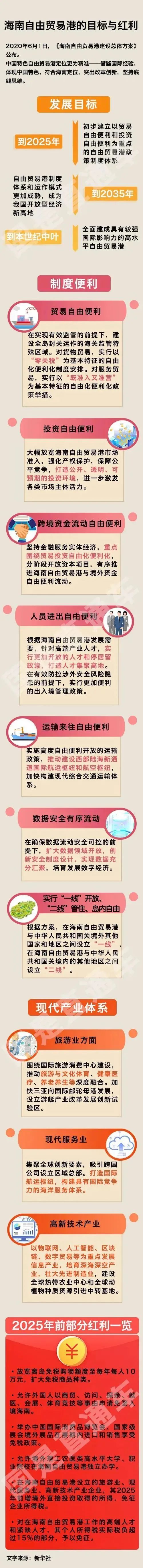 海南自贸港税收政策到底好在哪里,海南自贸港买啥呢