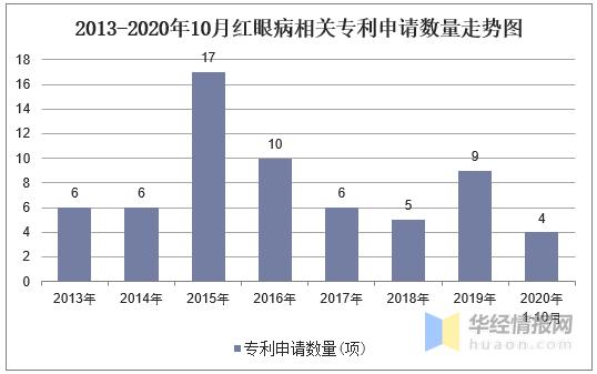 急性出血性结膜炎的临床症状,急性出血性结膜炎属于哪类传染病