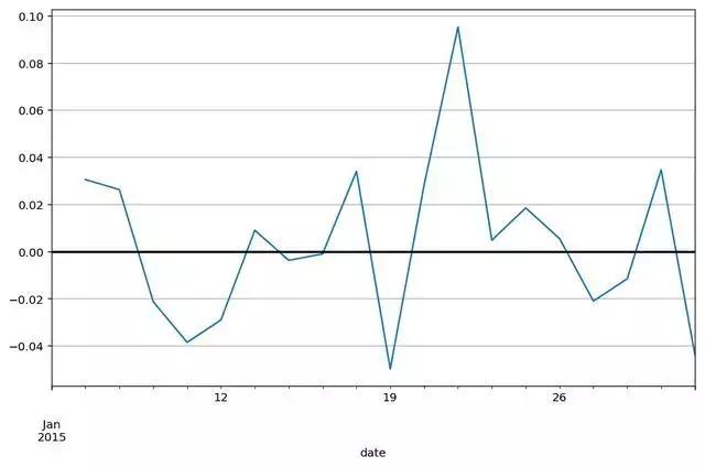 python获取股票数据,python抓取涨停板的股票