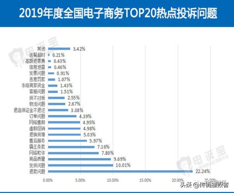 盘点2019年社交电商消费评级斑马会员、小米有品等“不建议下单”