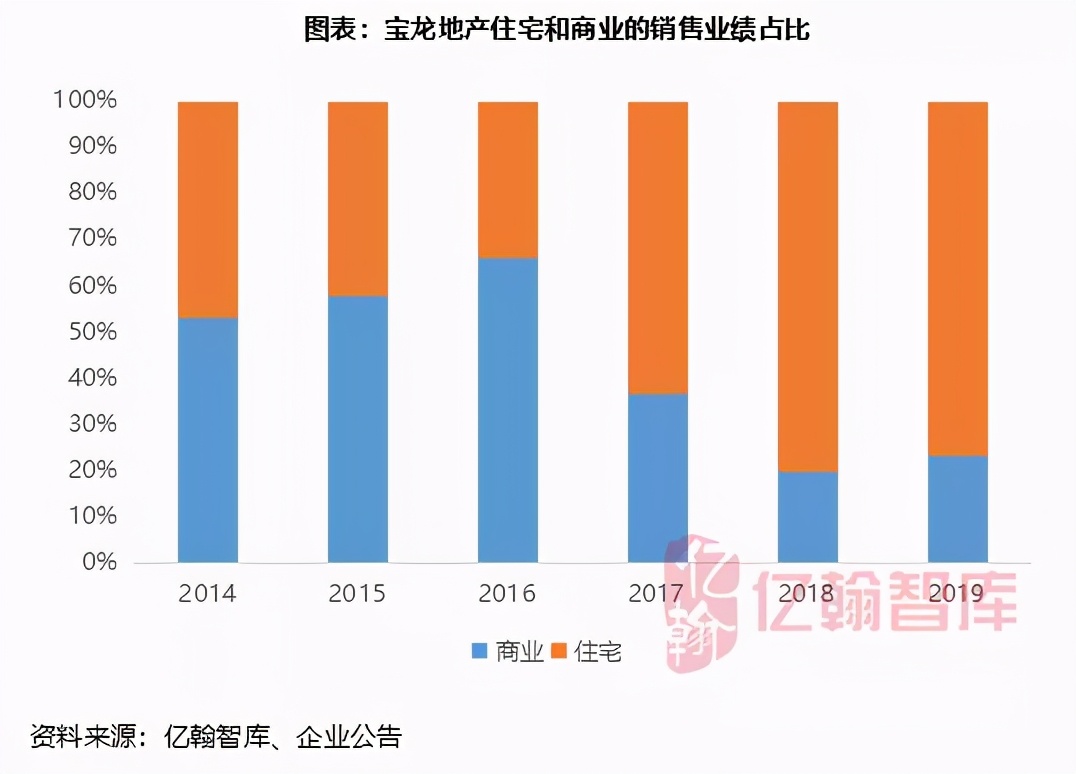瀹濋緳鍦颁骇鎶曡祫鍝簺椤圭洰,瀹濋緳鍦颁骇璺ㄨ秺寮忓彂灞曠殑鍗佸勾