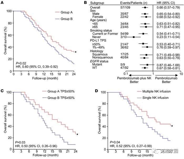 pd-1免疫治疗肺癌治疗率,免疫抗肿瘤新药pd1