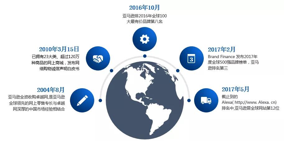amazon亚马逊谷歌,amazon亚马逊原视频