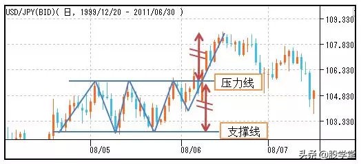 股市仙人指路形态图解,股市蜡烛图的形态与走势图解