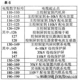 电工电气技术接线图,电工如何看懂电气线路图