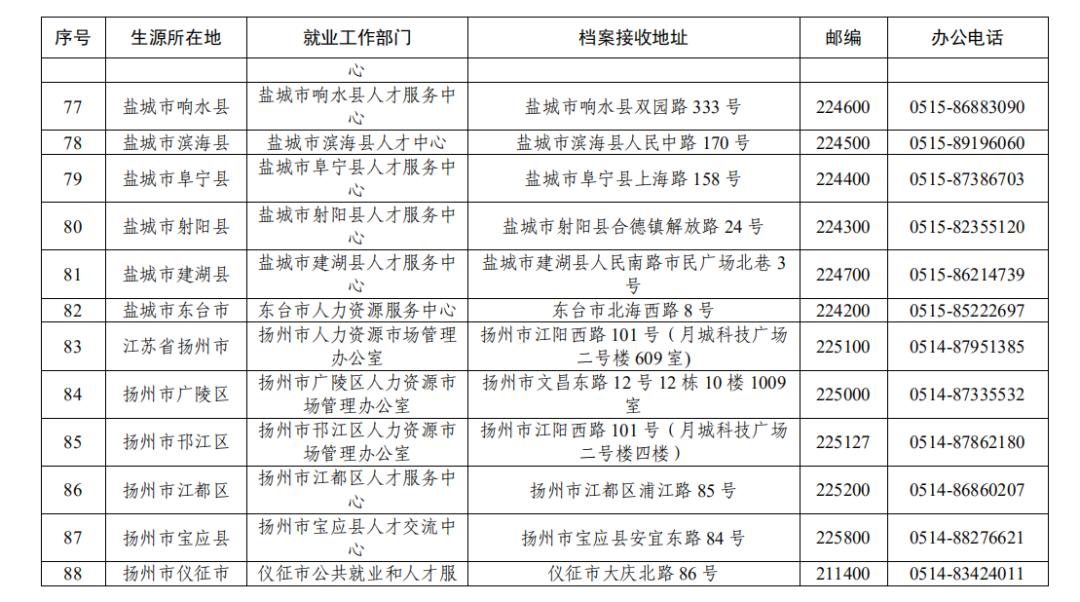 毕业档案怎么存到人才中心,毕业生户口档案留校