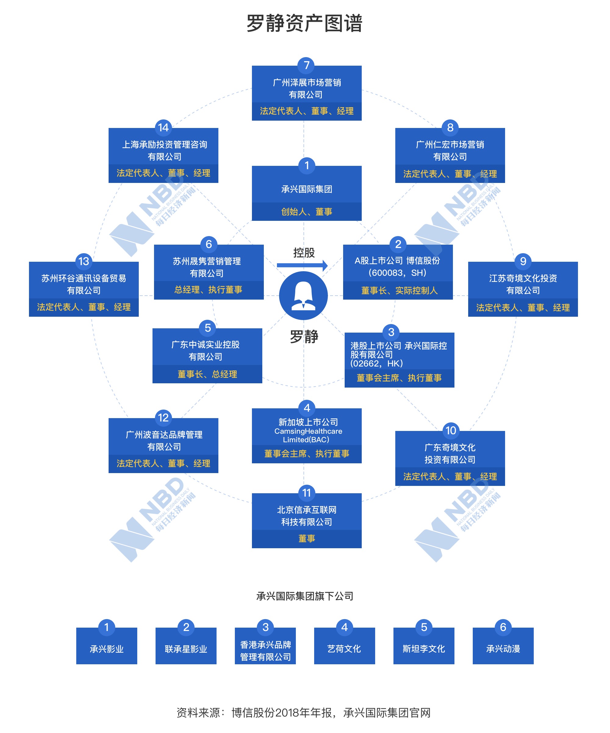 承兴罗静最新消息,承兴罗静近况