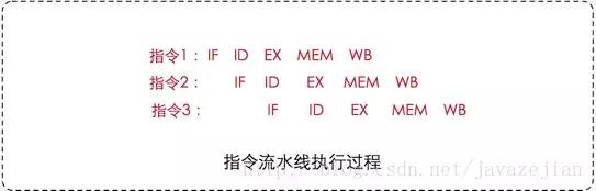 java内存模型主要用来干嘛,java内存模型和内存管理区别