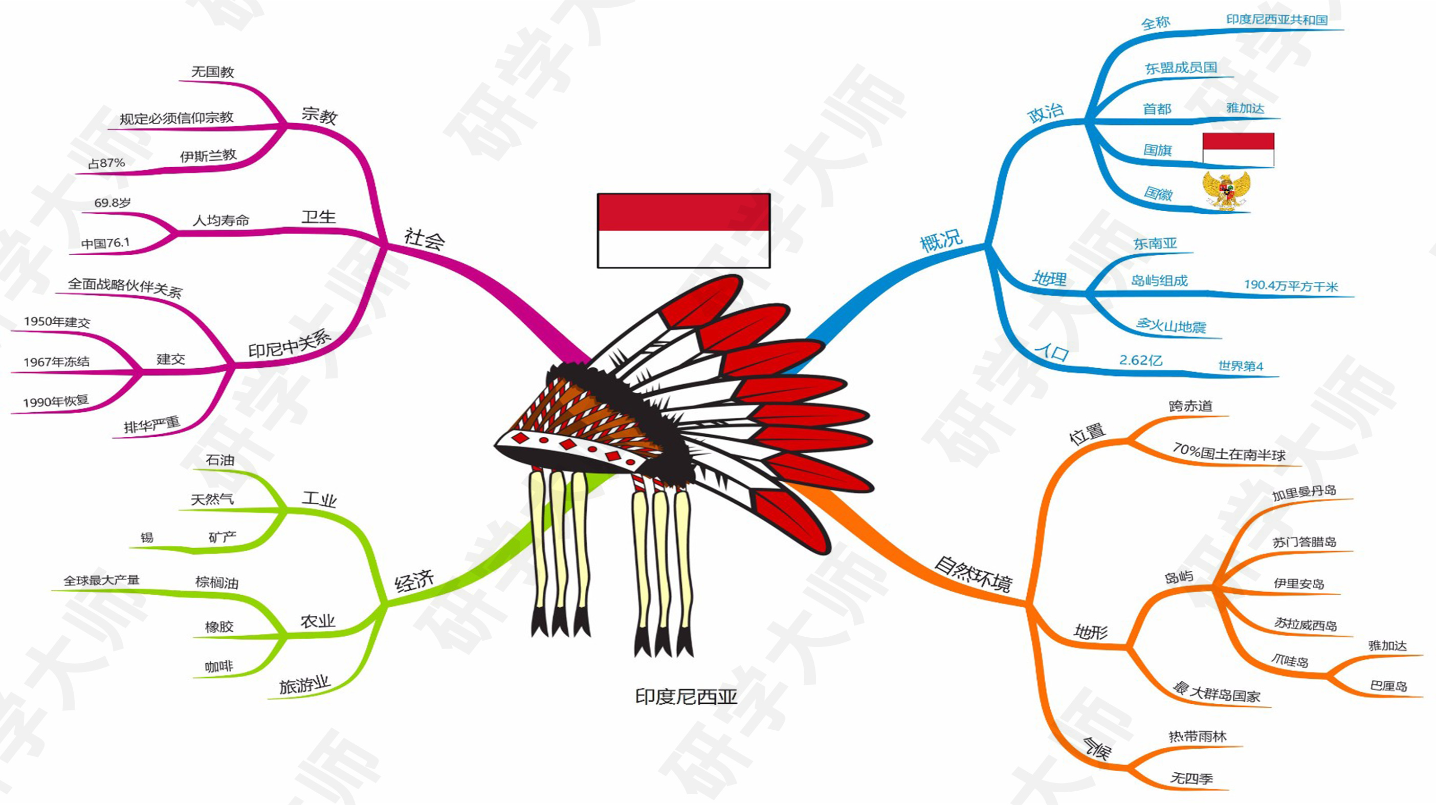 奥运会思维导图最最最简单的,北京冬奥会奥运项目思维导图