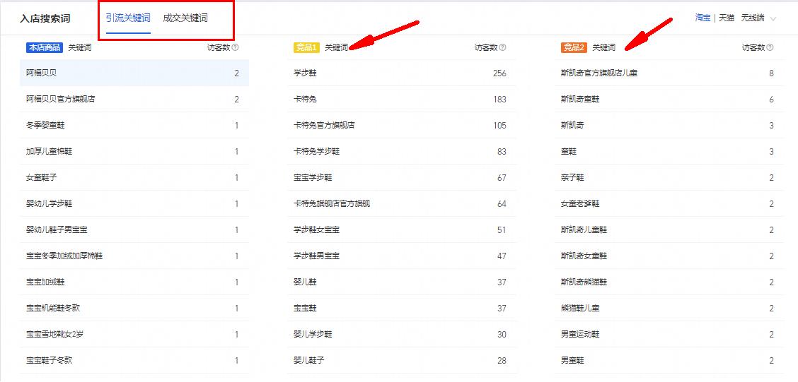 寒潮来袭，冬季商品引来流量高峰！商家该如何做好商品布局？