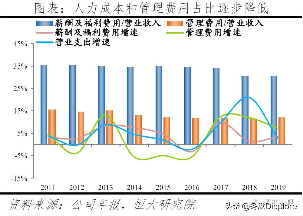 解码贝莱德全谱系,解码贝莱德盈利模式