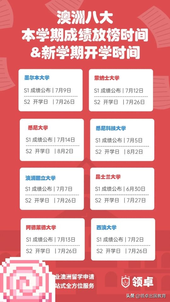 各大高校挂科率,各高校挂科率排行榜